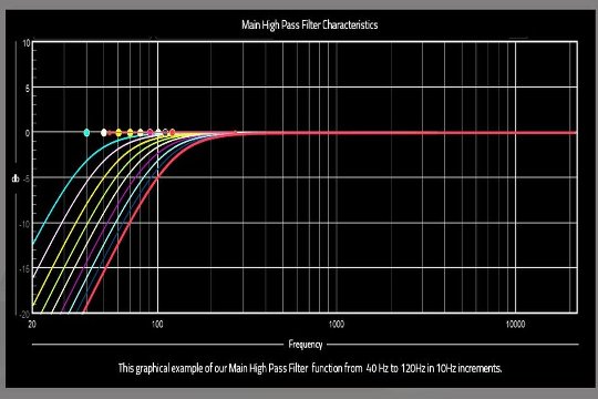 Hochpass-Einstellungen mit dem DSP des E1X. Damit kann man die Hauptlautsprecher gegenüber einem Subwoofer abdämpfen und die optimale Balance finden.